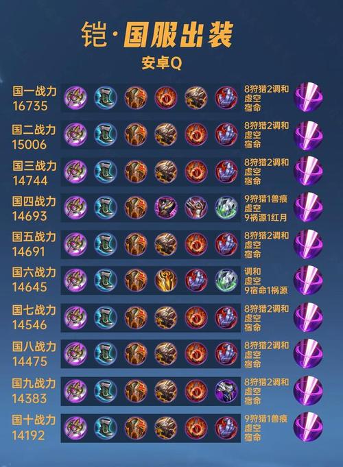 铠比较好出什么装备,铠出什么装最强-第1张图片-无暮网 铠比较好出什么装备,铠出什么装最强-第1张图片-无暮网