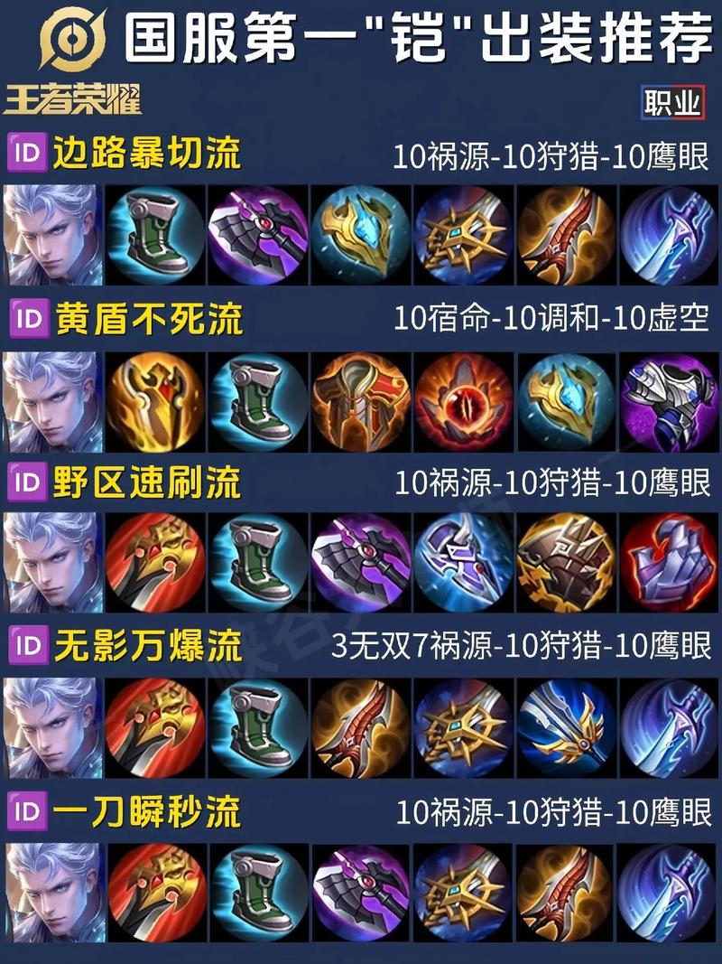铠比较好出什么装备,铠出什么装最强-第2张图片-无暮网 铠比较好出什么装备,铠出什么装最强-第2张图片-无暮网