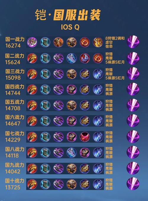 铠比较好出什么装备,铠出什么装最强-第5张图片-无暮网 铠比较好出什么装备,铠出什么装最强-第5张图片-无暮网