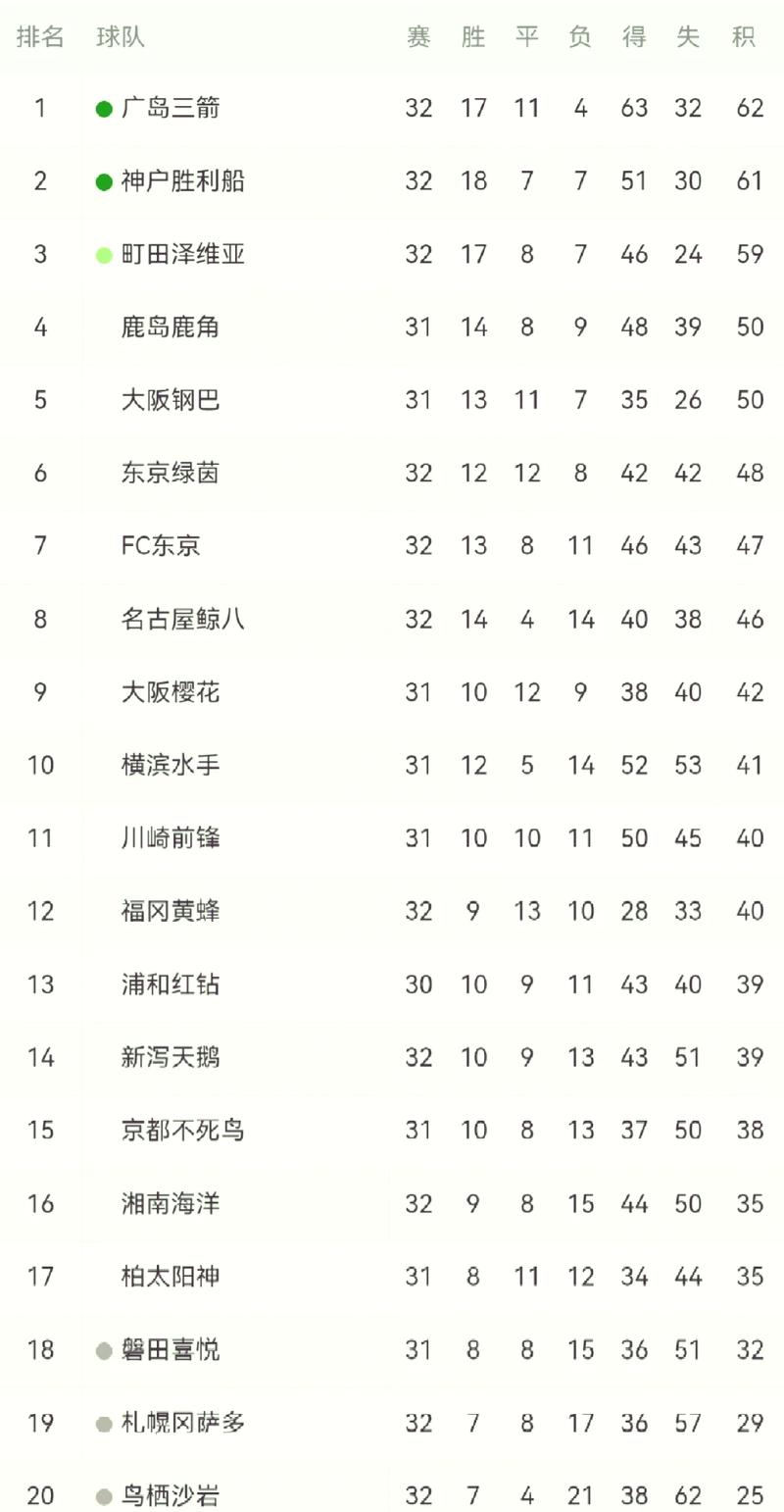日本足球联赛丙级排名（日本足球联赛怎么分等级）-第6张图片-无暮网