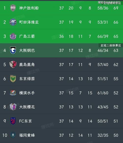 日本足球联赛丙级排名（日本足球联赛怎么分等级）-第8张图片-无暮网
