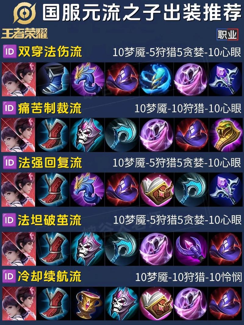 王者荣耀中法师的装备(王者荣耀中法师的装备是什么)-第5张图片-无暮网 王者荣耀中法师的装备(王者荣耀中法师的装备是什么)-第5张图片-无暮网