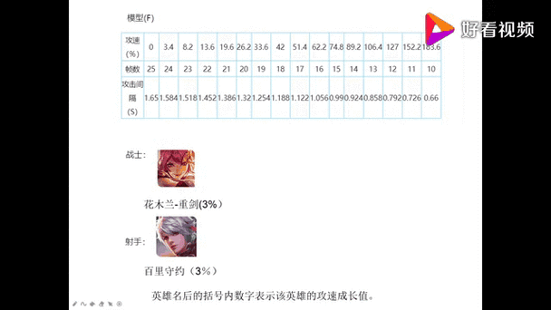 赵云的攻速成长(赵云的攻速成长有什么用)-第5张图片-无暮网 赵云的攻速成长(赵云的攻速成长有什么用)-第5张图片-无暮网