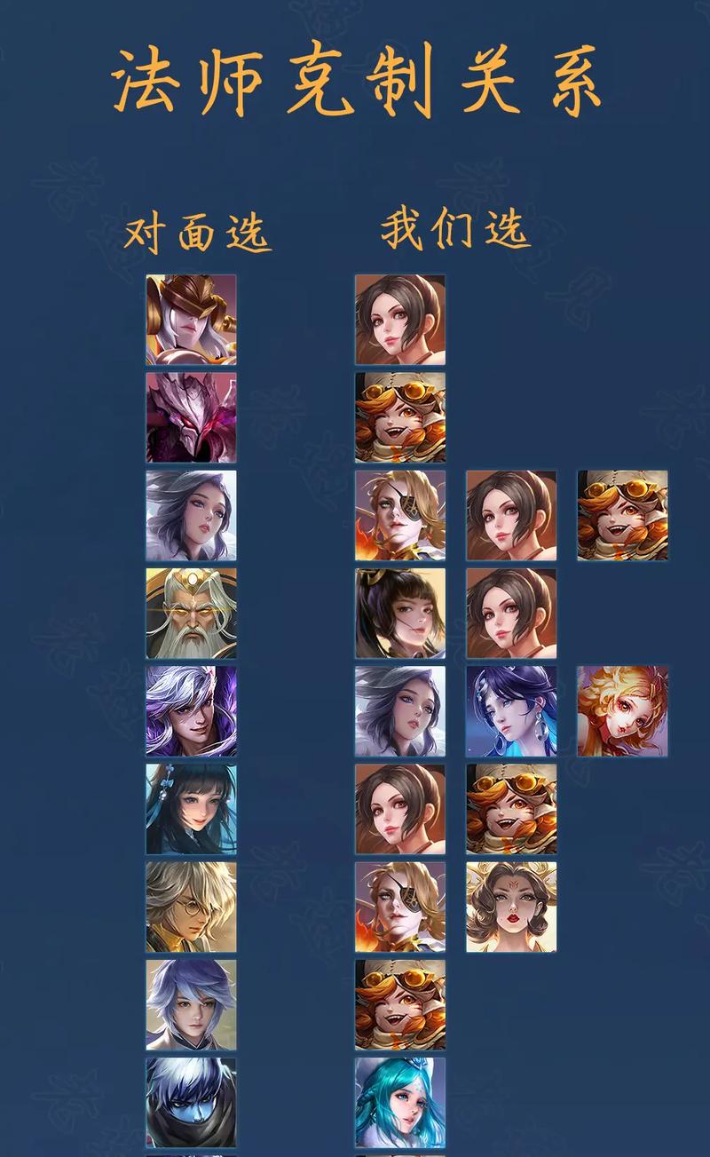 蔡文姬克哪个英雄（蔡文姬克什么）