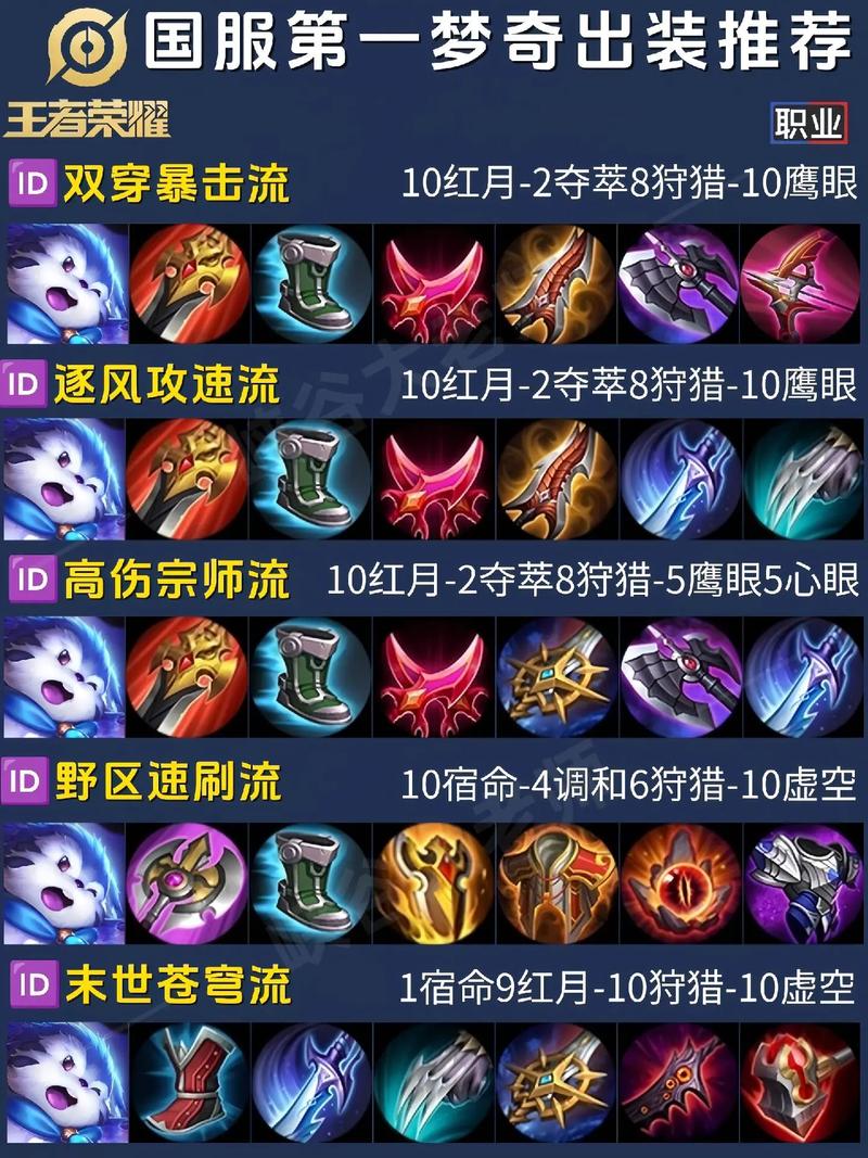 王者荣耀梦奇出什么装(王者荣耀梦奇出什么装备伤害高)-第6张图片-无暮网 王者荣耀梦奇出什么装(王者荣耀梦奇出什么装备伤害高)-第6张图片-无暮网