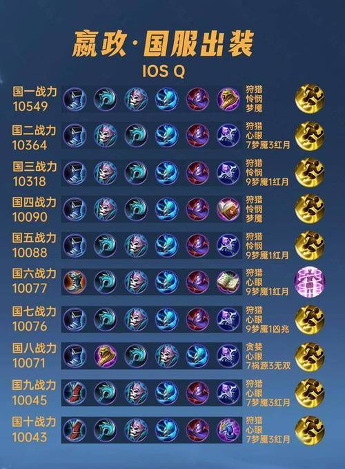 嬴政攻击装铭文(嬴政攻击装带什么铭文)-第2张图片-无暮网 嬴政攻击装铭文(嬴政攻击装带什么铭文)-第2张图片-无暮网