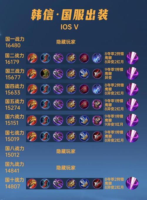 韩信最强打野出装2020(韩信打野出装六神装)-第7张图片-无暮网 韩信最强打野出装2020(韩信打野出装六神装)-第7张图片-无暮网