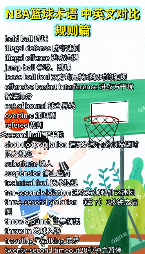 美国篮球相关简介（美国篮球运动）-第7张图片-无暮网