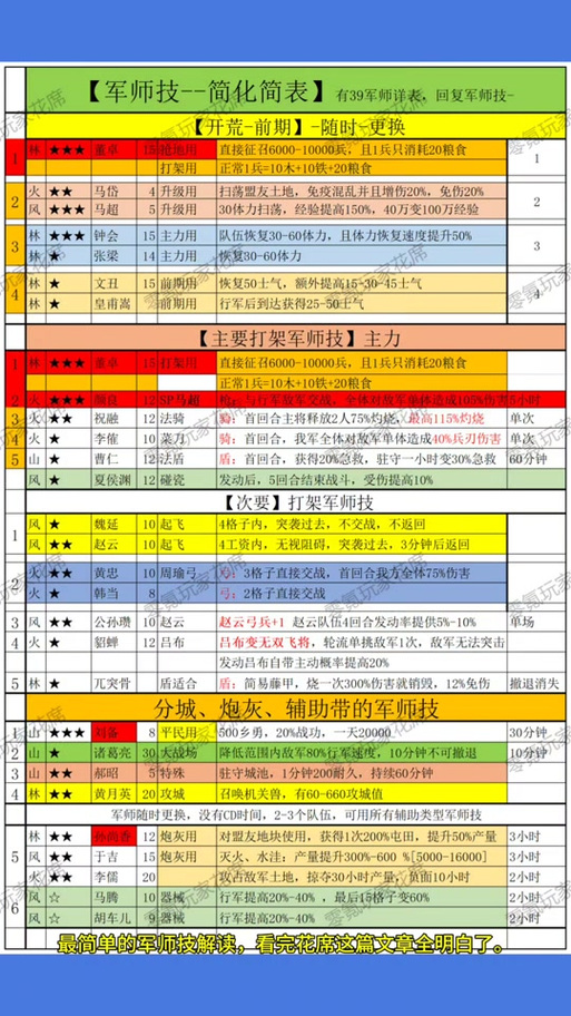 赵云传装备合成秘籍,赵云传装备合成秘籍怎么用-第2张图片-无暮网