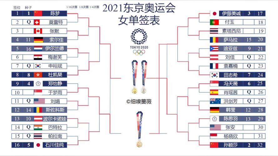 2021年奥运会女排冠军是哪个国家（2021年奥运会女排得了第几名）-第6张图片-无暮网