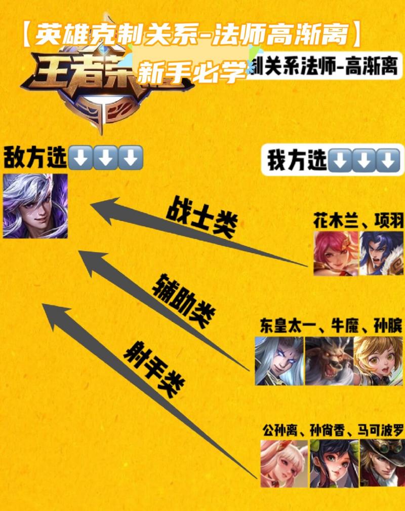 高渐离怕啥英雄（高渐离被谁克制）-第5张图片-无暮网