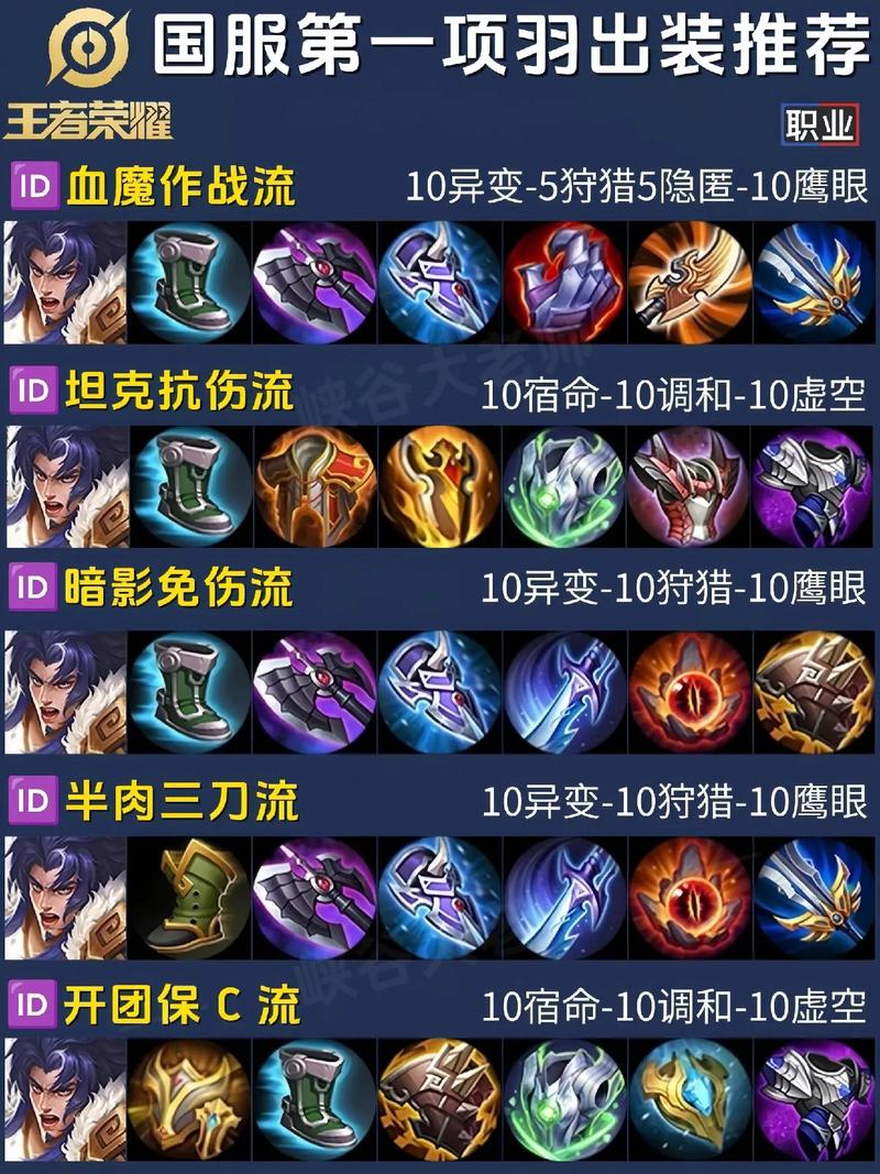 王者荣耀中项羽装备是什么,王者荣耀项羽装备方案-第2张图片-无暮网 王者荣耀中项羽装备是什么,王者荣耀项羽装备方案-第2张图片-无暮网