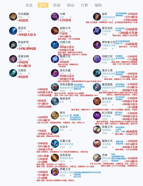 王者荣耀中出装备合成怎么弄（王者新出装备怎么合成）