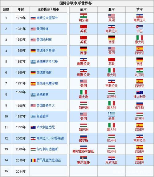 世界杯首次在哪里举行,世界杯首次在哪里举行比赛-第3张图片-无暮网