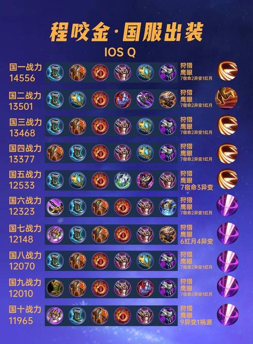 程咬金辅助装怎么出(程咬金的辅助装)-第5张图片-无暮网 程咬金辅助装怎么出(程咬金的辅助装)-第5张图片-无暮网