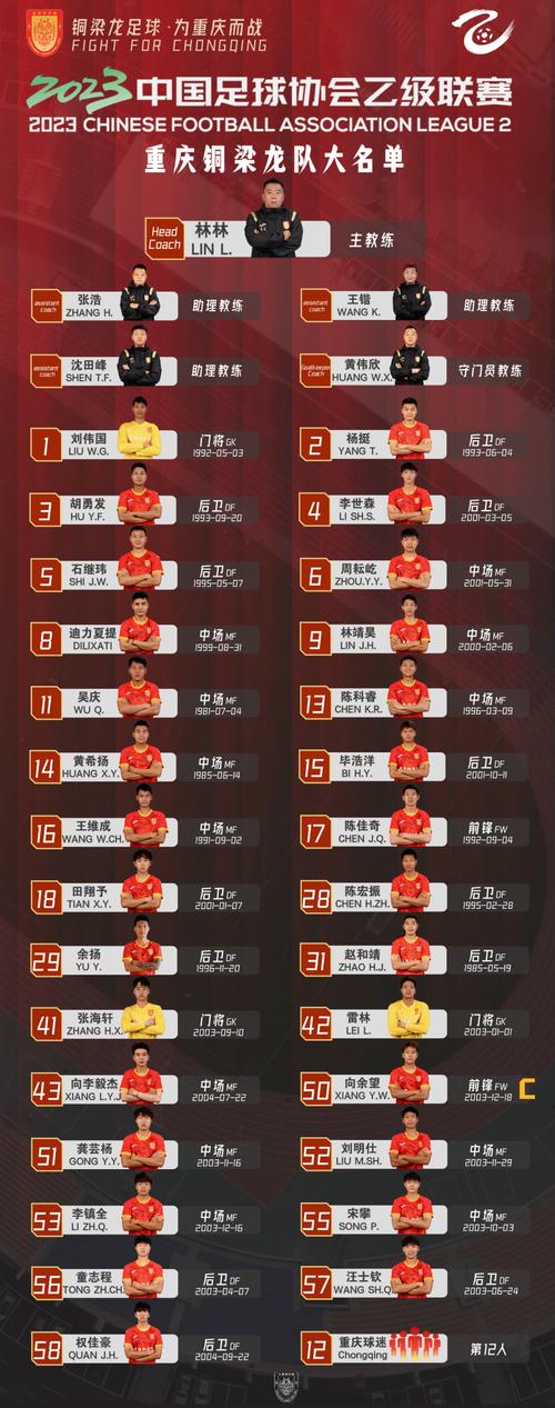 重庆足球队最新消息人员名单,重庆足球队最新消息人员名单公布-第2张图片-无暮网