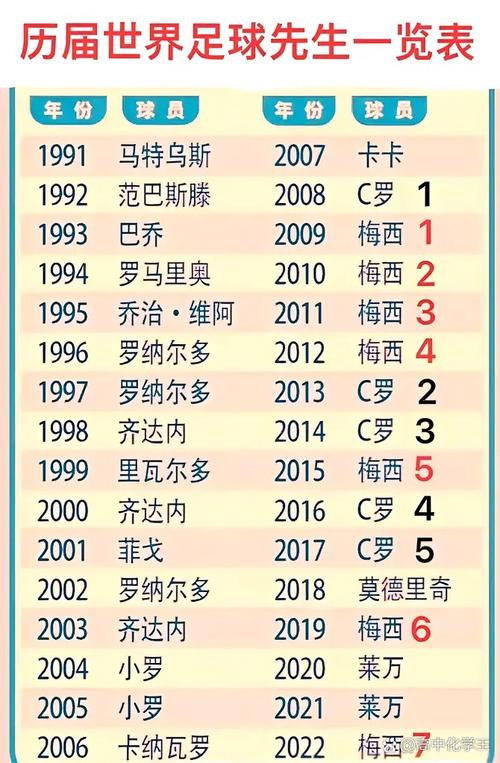 足球先生谁比较多,足球先生谁比较多的球员-第2张图片-无暮网