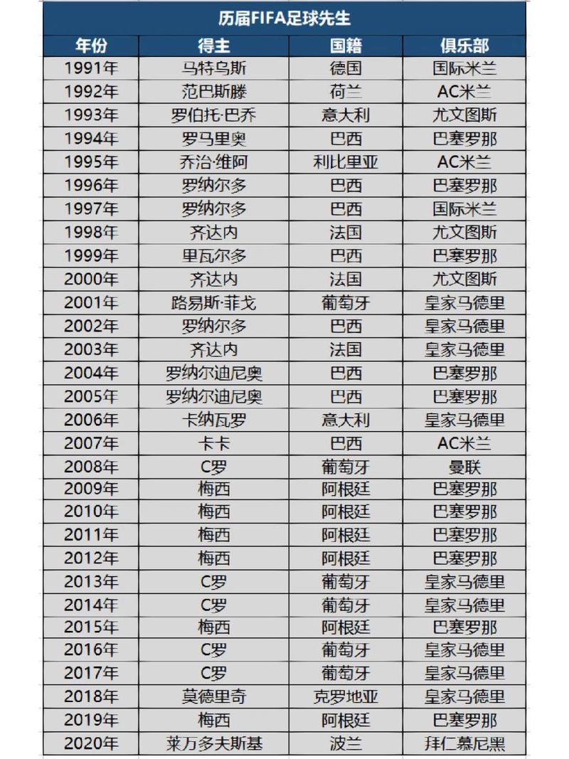 足球先生谁比较多,足球先生谁比较多的球员-第3张图片-无暮网