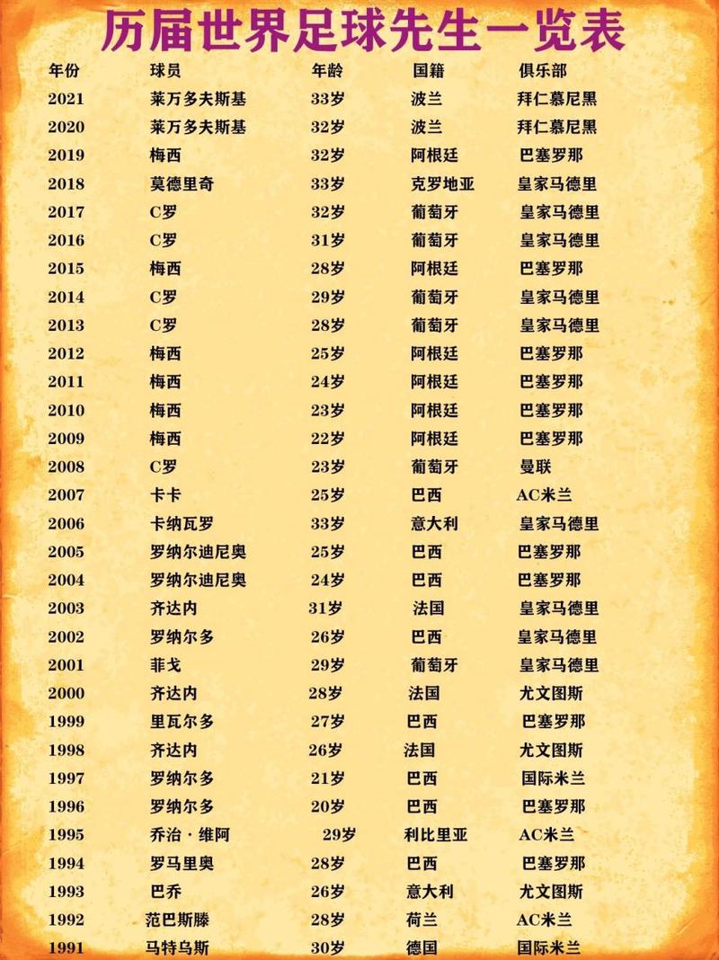 足球先生谁比较多,足球先生谁比较多的球员-第4张图片-无暮网
