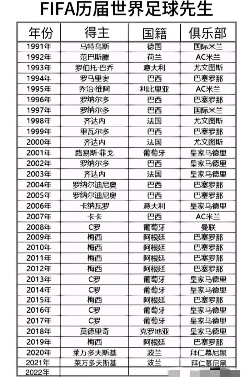 足球先生谁比较多,足球先生谁比较多的球员-第7张图片-无暮网