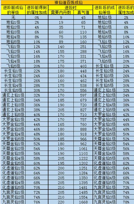 神仙道高清重制版杨戬多少声望,神仙道杨戬的招募条件-第3张图片-无暮网