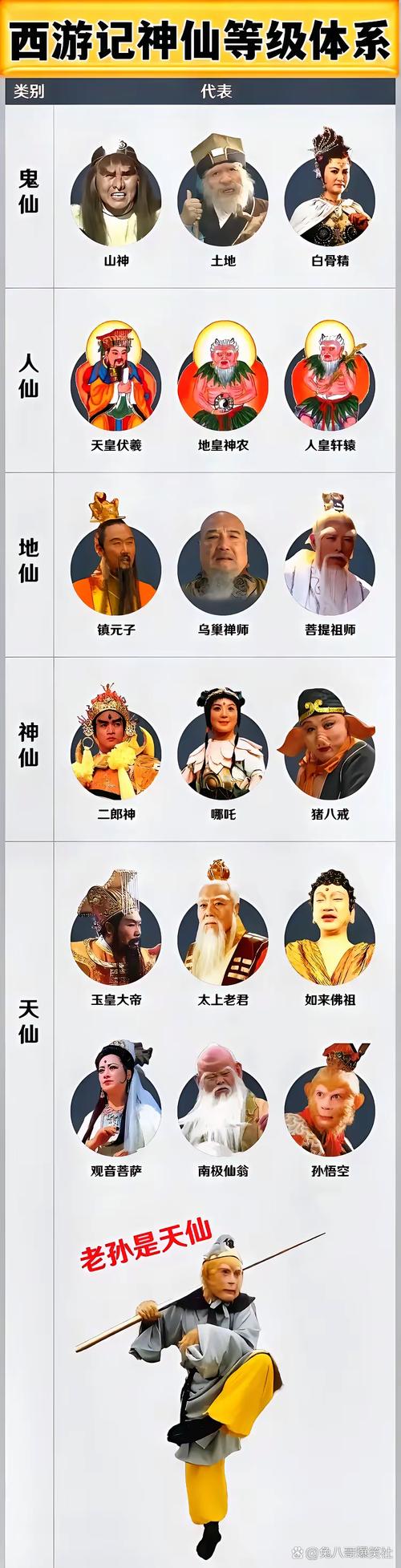 神仙道高清重制版杨戬多少声望,神仙道杨戬的招募条件-第5张图片-无暮网
