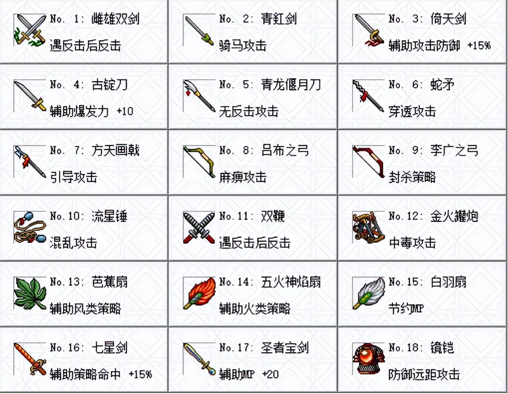 曹操传武器等级,曹操传武器全有的办法-第1张图片-无暮网