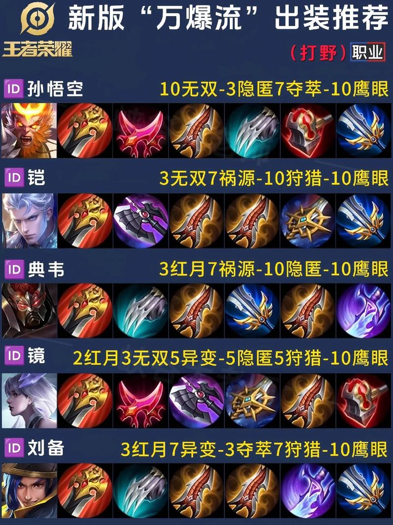 王者荣耀中嬴政装备有哪些,王者荣耀嬴政出装推荐-第7张图片-无暮网 王者荣耀中嬴政装备有哪些,王者荣耀嬴政出装推荐-第7张图片-无暮网