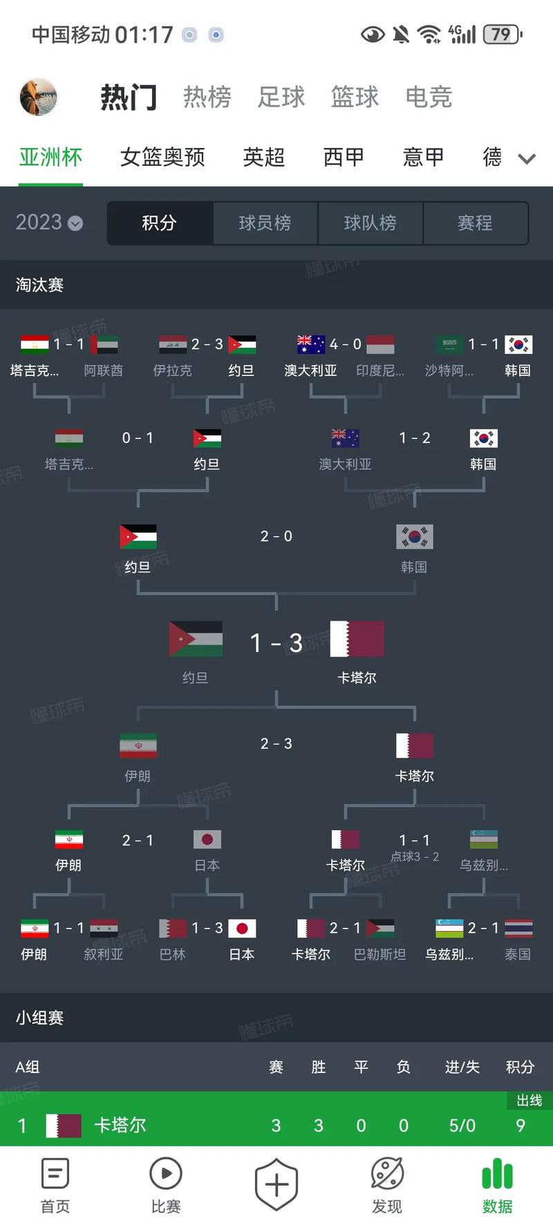 2023男足世界杯出线名单（2023年男足世界杯）-第5张图片-无暮网