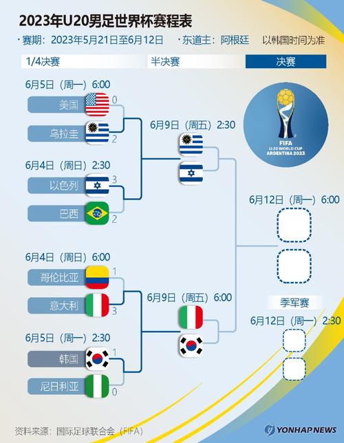 2023男足世界杯出线名单（2023年男足世界杯）-第6张图片-无暮网