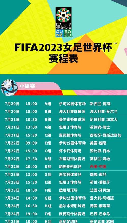2023男足世界杯出线名单（2023年男足世界杯）-第7张图片-无暮网