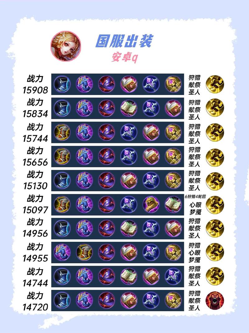 王者荣耀法师买什么装备,王者荣耀法师什么装备厉害-第1张图片-无暮网 王者荣耀法师买什么装备,王者荣耀法师什么装备厉害-第1张图片-无暮网