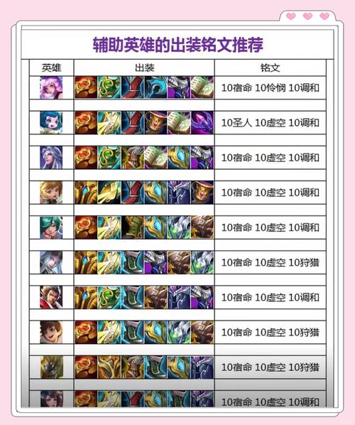 王者荣耀法师买什么装备,王者荣耀法师什么装备厉害-第6张图片-无暮网 王者荣耀法师买什么装备,王者荣耀法师什么装备厉害-第6张图片-无暮网