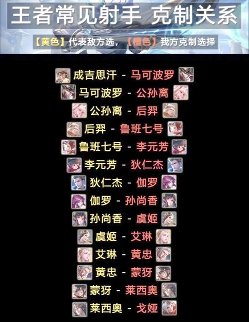 明世隐的克制英雄,明世隐怎么克-第6张图片-无暮网 明世隐的克制英雄,明世隐怎么克-第6张图片-无暮网