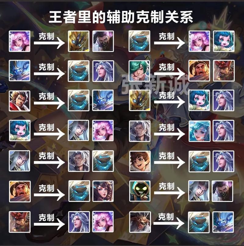 明世隐的克制英雄,明世隐怎么克-第7张图片-无暮网 明世隐的克制英雄,明世隐怎么克-第7张图片-无暮网