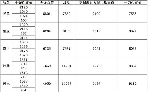 周瑜出什么装备厉害啊,周瑜出啥装备-第2张图片-无暮网 周瑜出什么装备厉害啊,周瑜出啥装备-第2张图片-无暮网