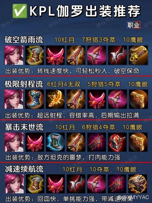 王者荣耀伽罗法术出装（伽罗出法装怎么样）-第6张图片-无暮网
