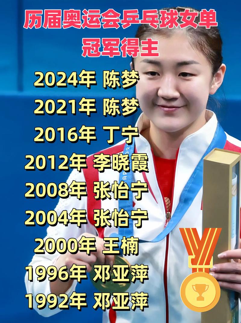 女子乒乓球历届冠军,女子乒乓球历届领军人物-第1张图片-无暮网
