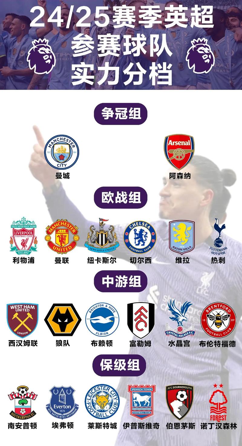 英超狼队大名单（英超狼队的全名）-第6张图片-无暮网