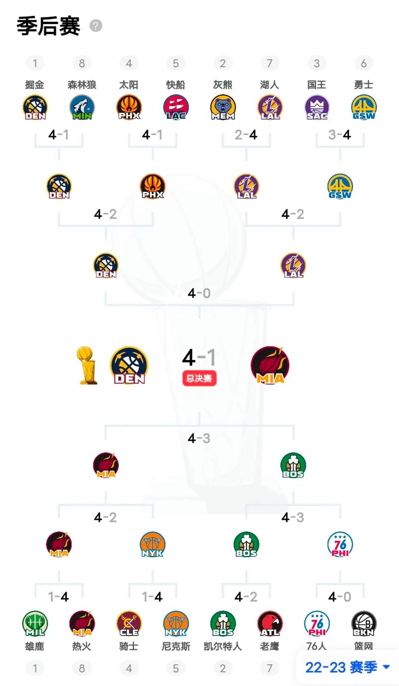 nba赛季排名榜搜索转金币,nba赛季数据排名场次-第4张图片-无暮网
