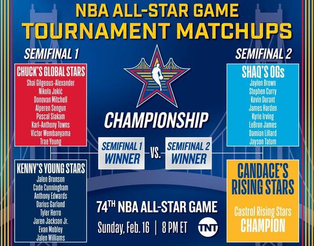 nba全明星啥时候（nba全明星赛正赛时间）-第5张图片-无暮网