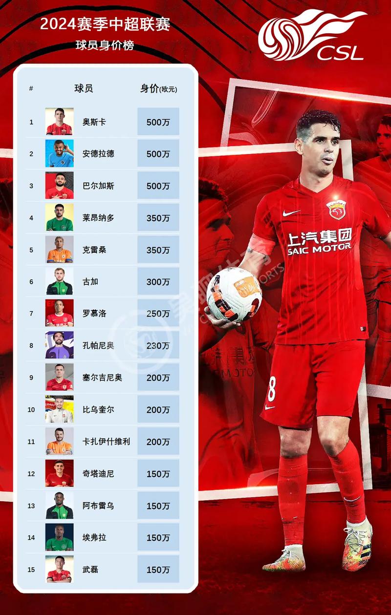 2022赛季nba球员薪资排名（近来nba球员薪资排名）-第1张图片-无暮网