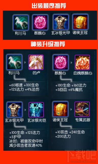 哪个装备克制马超最厉害,谁比较克制马超