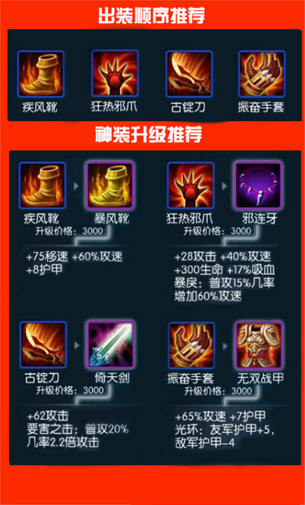 张飞核心装备是什么武器（张飞武器是啥）-第7张图片-无暮网