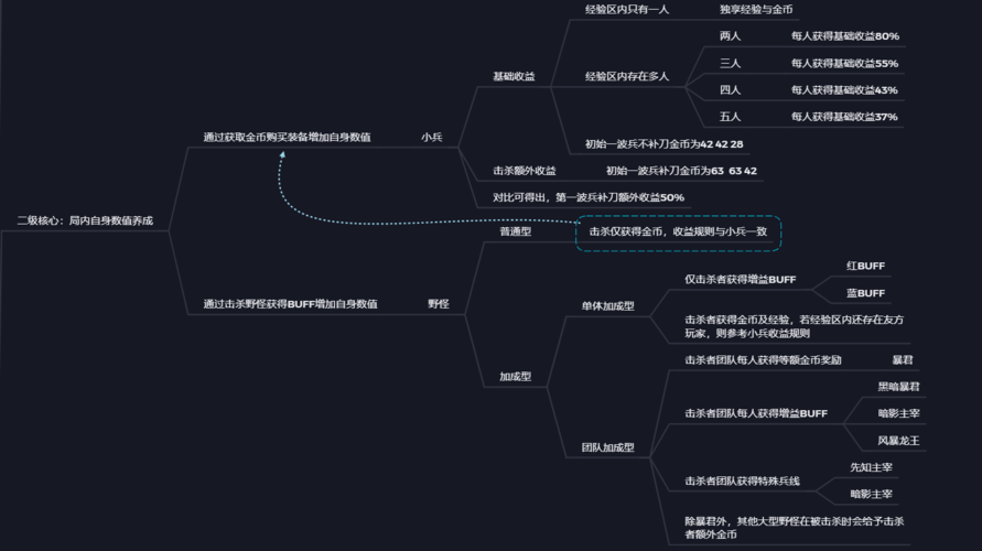 王者荣耀拆解(王者荣耀拆解分析)-第3张图片-无暮网 王者荣耀拆解(王者荣耀拆解分析)-第3张图片-无暮网