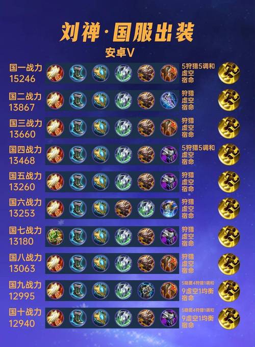 王者荣耀刘禅各个装备名称,王者荣耀刘禅各个装备名称图片-第4张图片-无暮网 王者荣耀刘禅各个装备名称,王者荣耀刘禅各个装备名称图片-第4张图片-无暮网