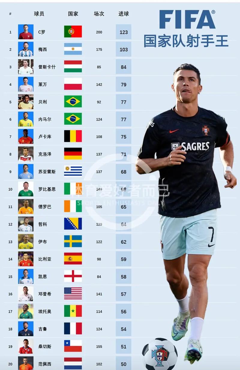 2018世界杯最佳进球得主(2018世界杯进球比较多的是谁)-第6张图片-无暮网 2018世界杯最佳进球得主(2018世界杯进球比较多的是谁)-第6张图片-无暮网