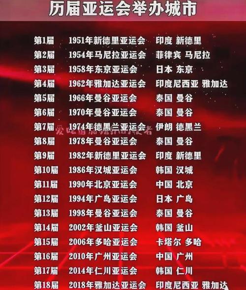 2022年亚运会在哪个城市举行(2022亚运会将在中国哪个城市举办)-第1张图片-无暮网 2022年亚运会在哪个城市举行(2022亚运会将在中国哪个城市举办)-第1张图片-无暮网