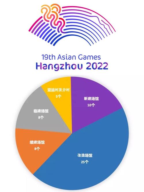 2022年亚运会在哪个城市举行(2022亚运会将在中国哪个城市举办)-第2张图片-无暮网 2022年亚运会在哪个城市举行(2022亚运会将在中国哪个城市举办)-第2张图片-无暮网