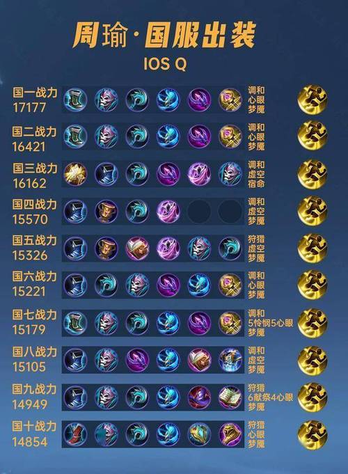 王者周瑜装备无敌怎么出装(王者周瑜2021最厉害出装)-第4张图片-无暮网 王者周瑜装备无敌怎么出装(王者周瑜2021最厉害出装)-第4张图片-无暮网